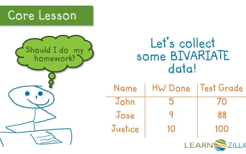 Lesson 28: Scatter Plots - Ready Common Core