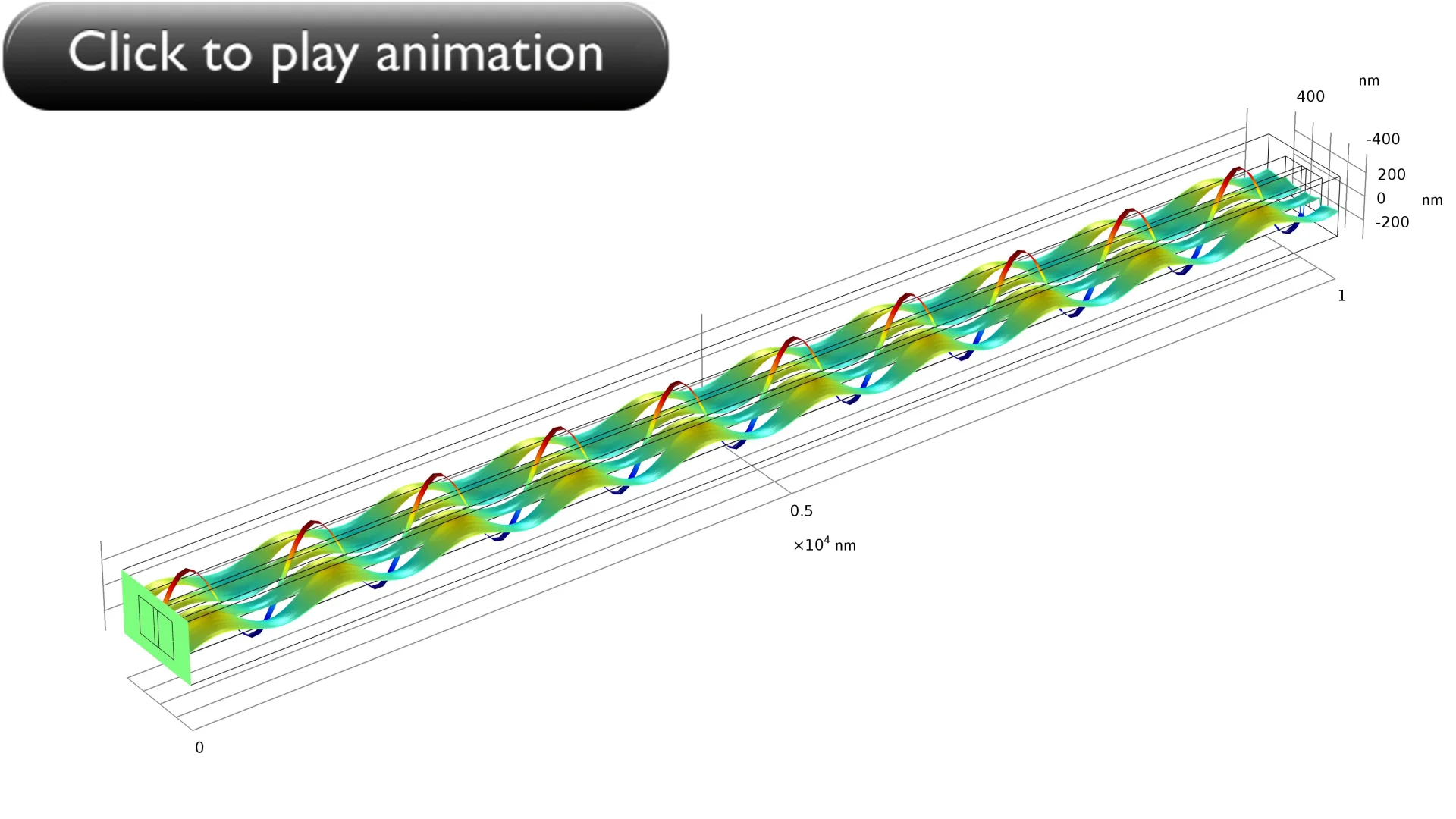 Silicon Photonics: Designing and Prototyping Silicon Waveguides | COMSOL  Blog
