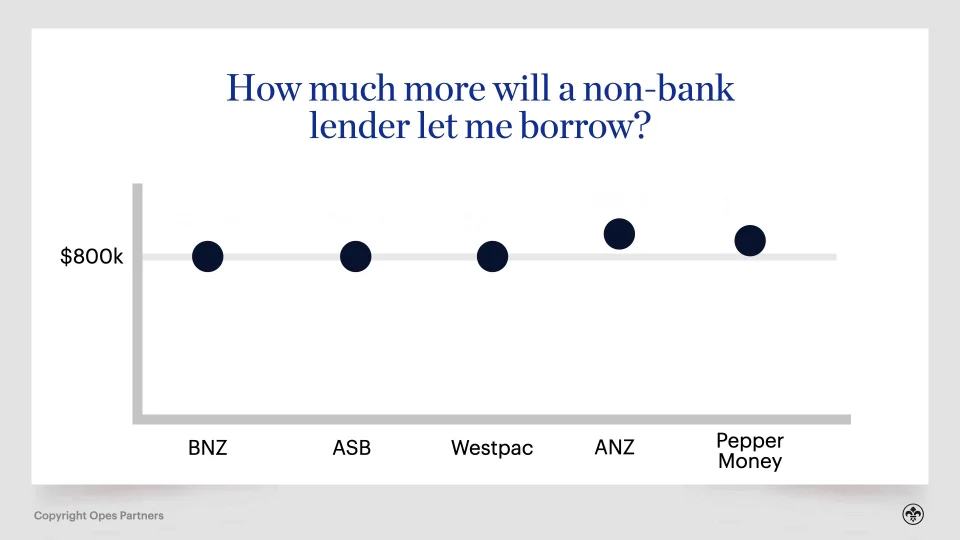 Pepper Money Home Loans Review - Compare Best Rates In 2024