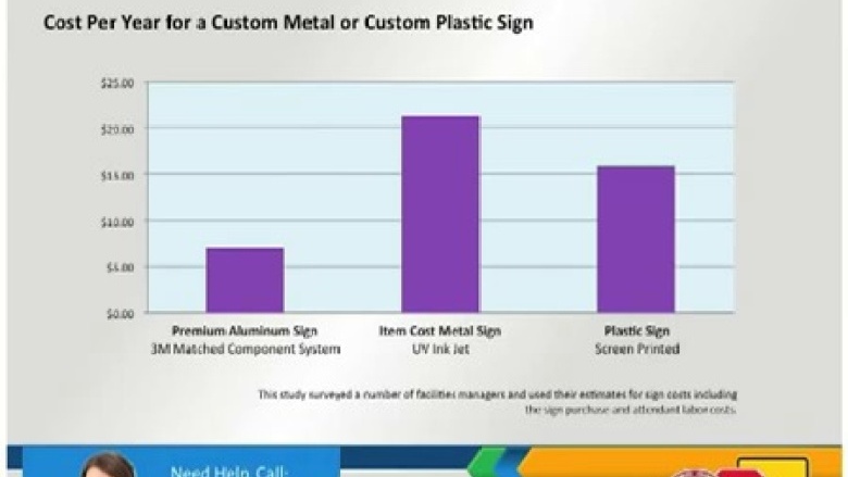 Design Perfect Custom Metal Signs - Material Choices - Part 2