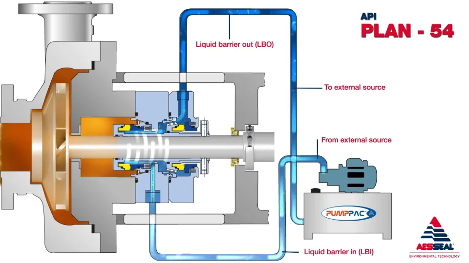 Plan API 54 | aesseal.com