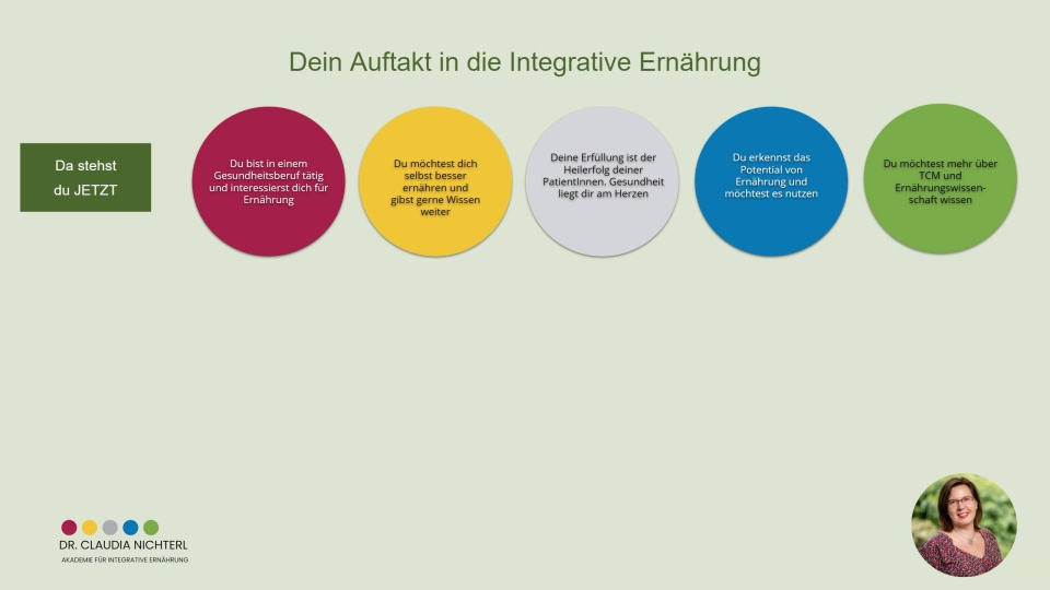 Integrative Ernährung AUFTAKT – Videokurs zu TCM-Grundlagen