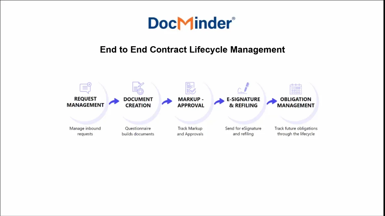 DocuSign  #1 in Electronic Signature and Contract Lifecycle Management