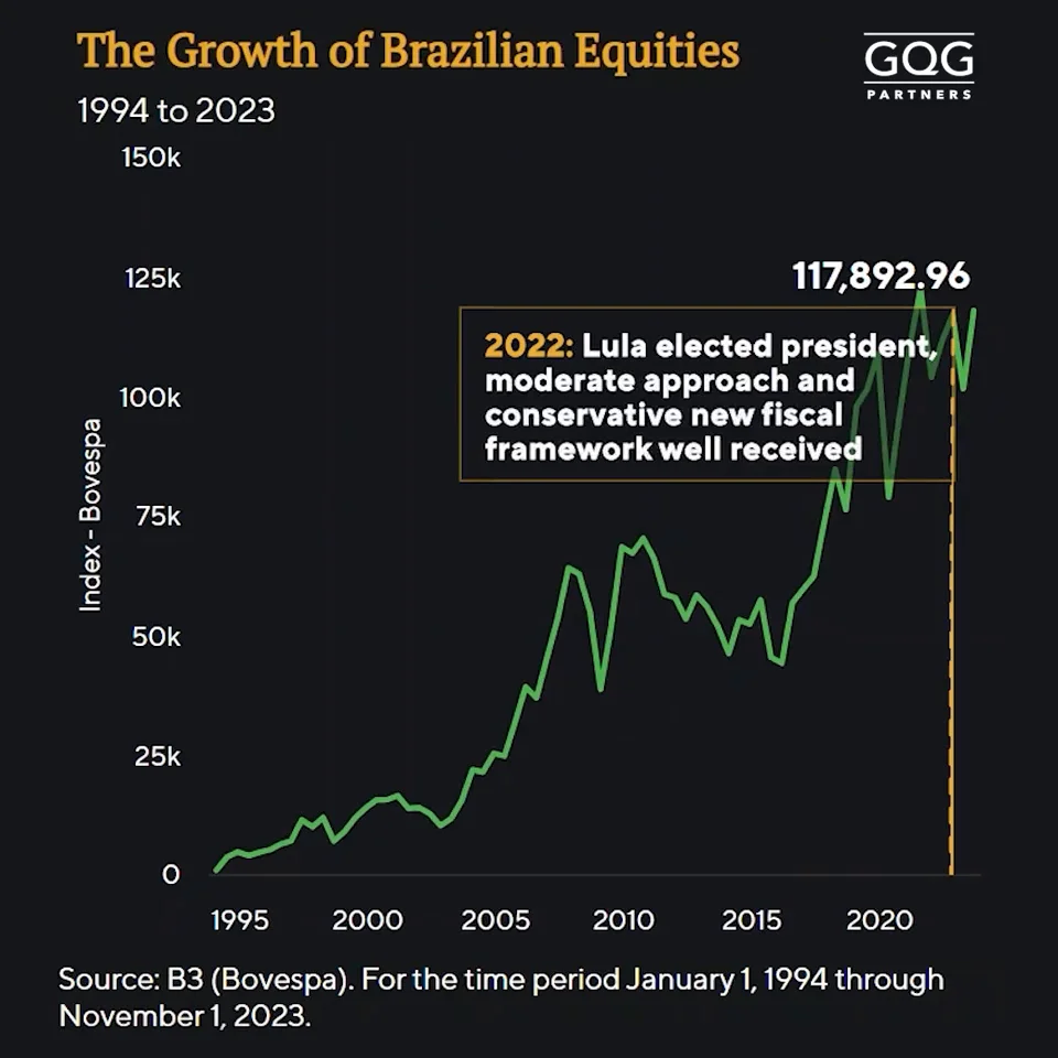 US Dollar and Ibovespa React to Brazilian Fiscal Policies