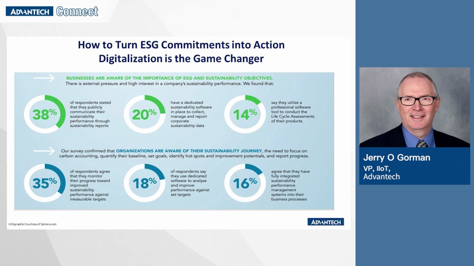 WISE-iEMS Forum_How technology drives compliance with ESG Targets_Jerry ...