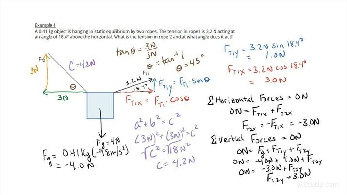 Calculating a Force of Unknown Magnitude Acting on an Object in ...