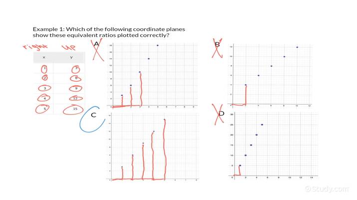 plotting-pairs-of-values-in-a-table-of-equivalent-ratios-on-the-coordinate-plane-math-study