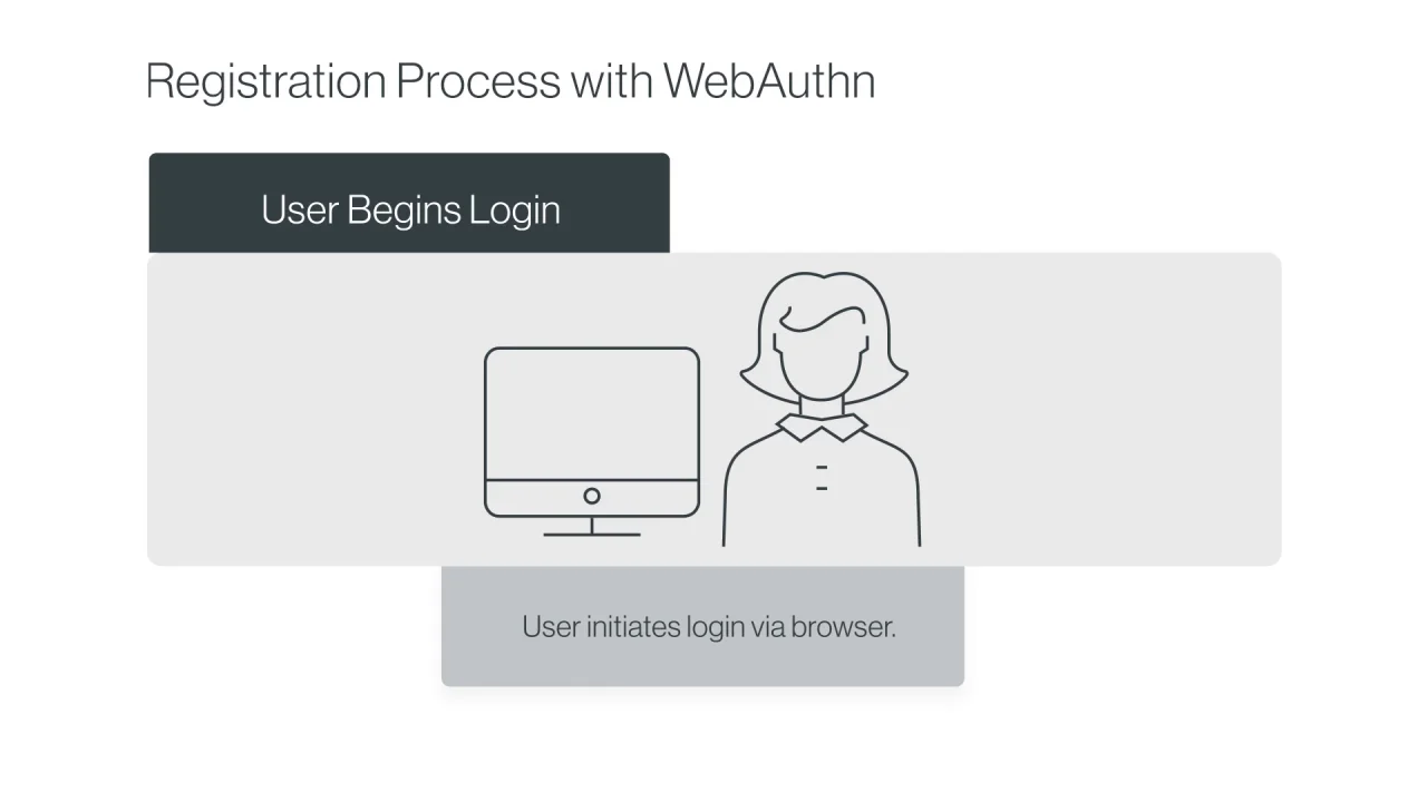 QR Codes as a Password/Key Storage Mechanism