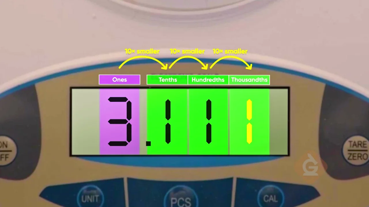 Rounding To Decimal Places - KGS Maths