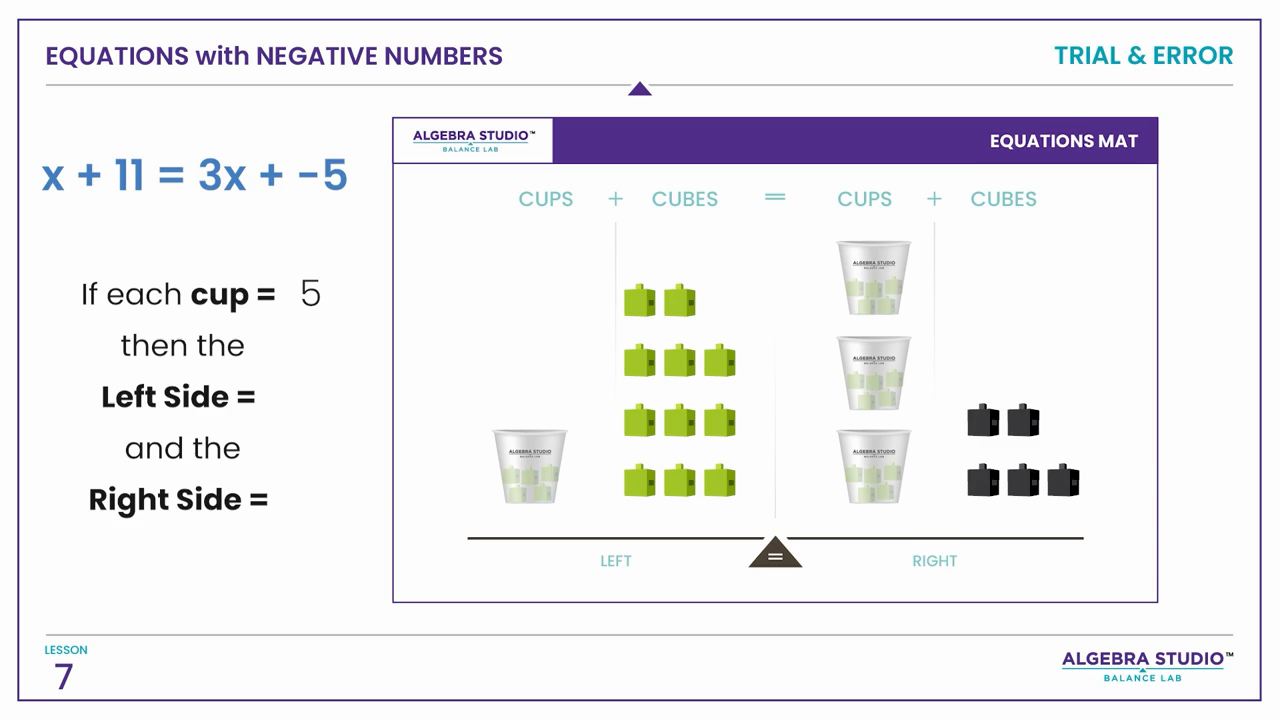 Equations with Negative Numbers