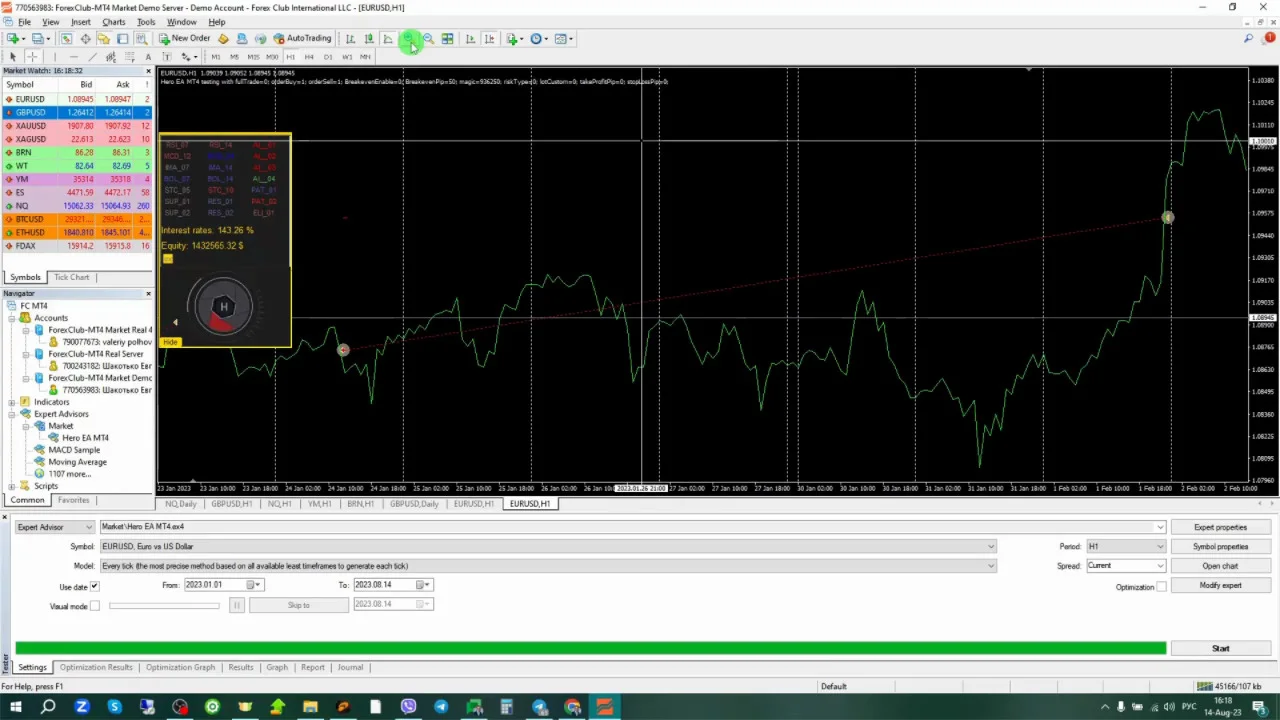 Обратное тестирование и анализ торгового форекс советника для MetaTrader 4  | Forex Club