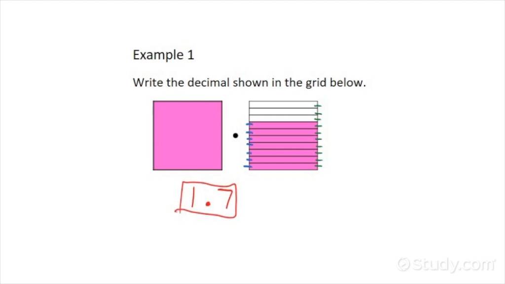 How to Write Decimals Shown in Grids | Math | Study.com