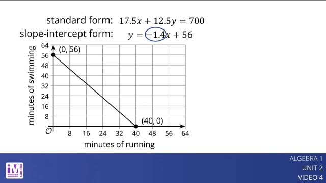 Unit 2 Video 4 Equations and Their Graphs