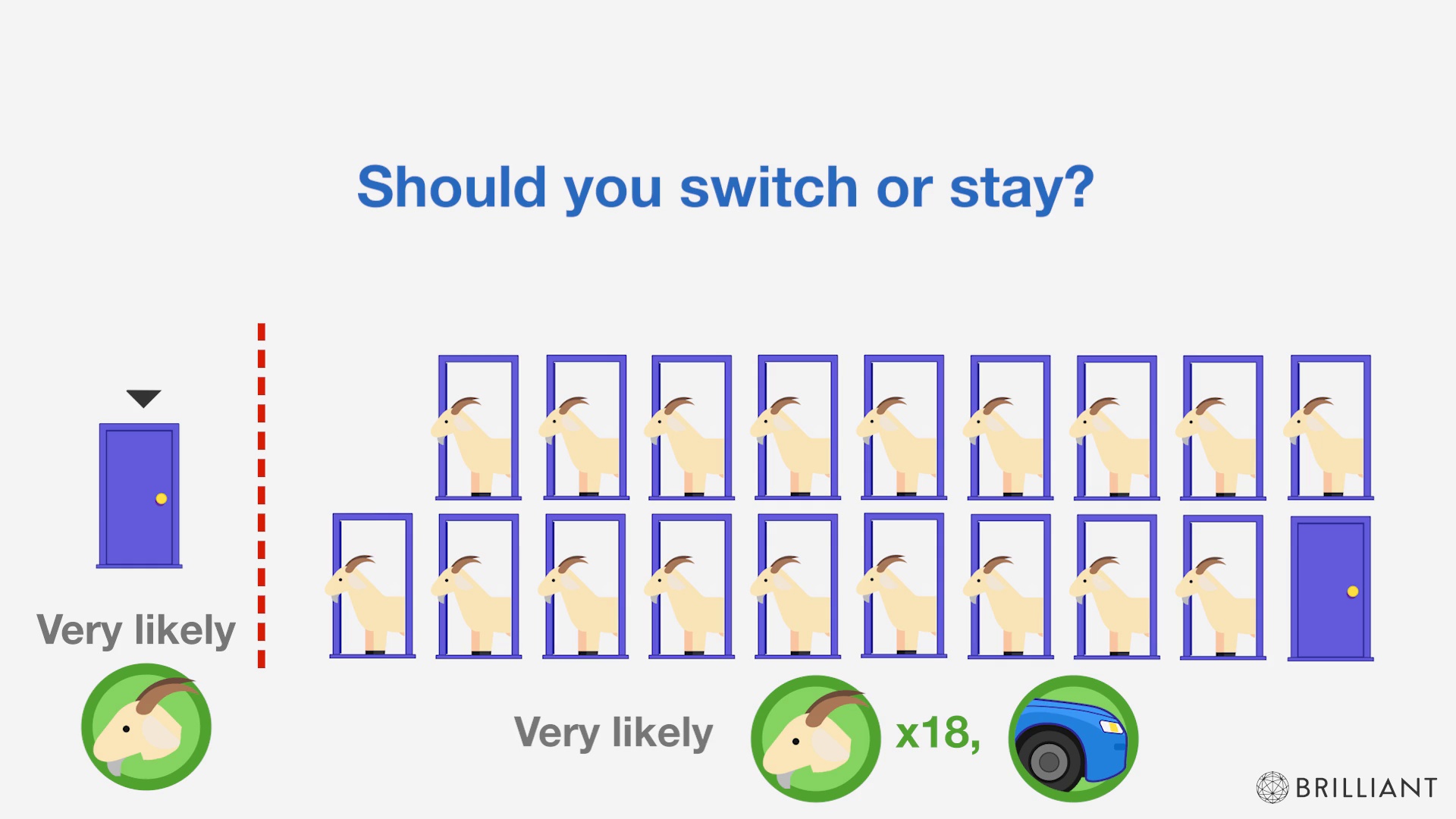 Monty Hall problem - Wikipedia