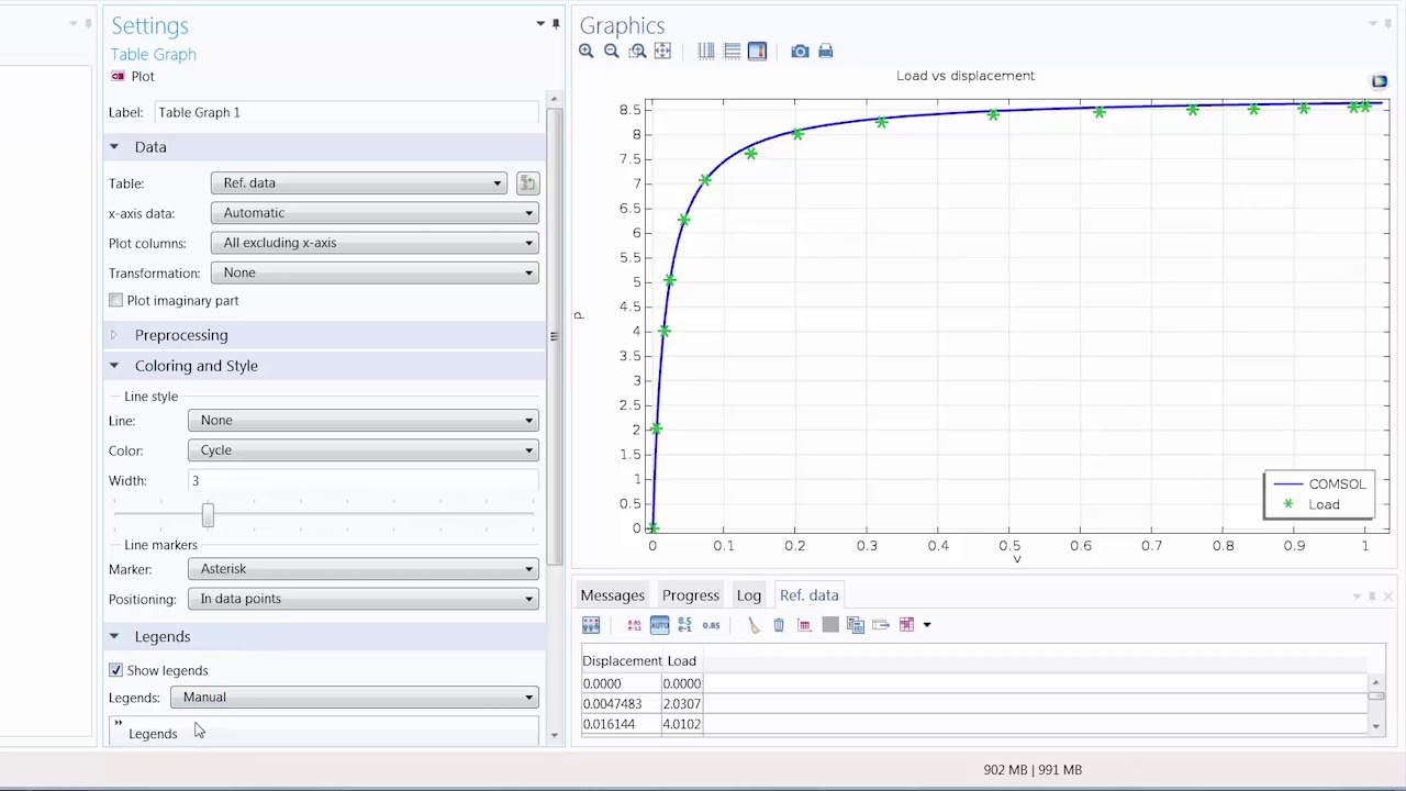 Import plot. Frequency-domain COMSOL. Spectre Netlist display Simulation Results.