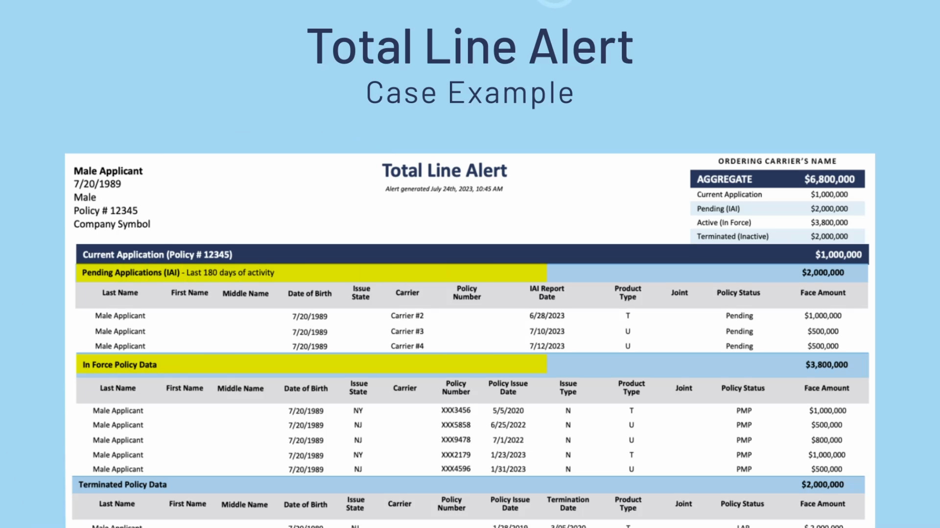 MIB Total Line Service Overview