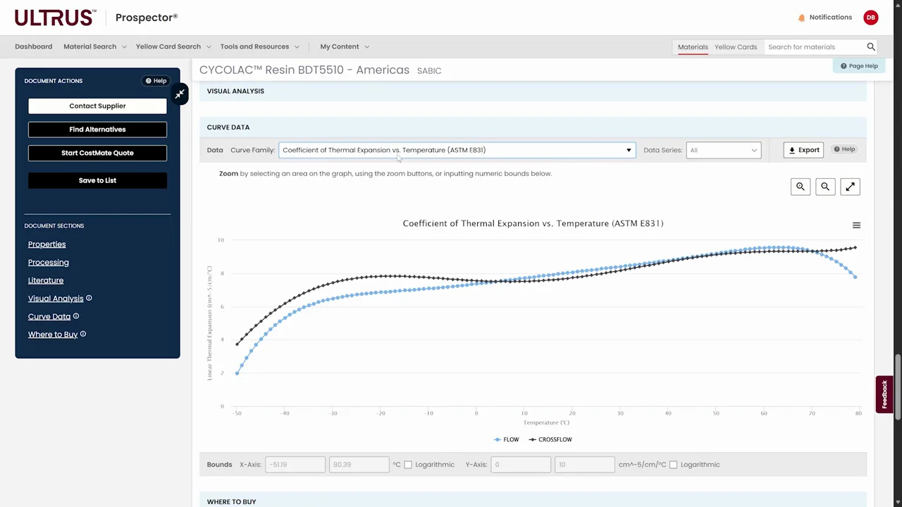 Utilizing Curve Data