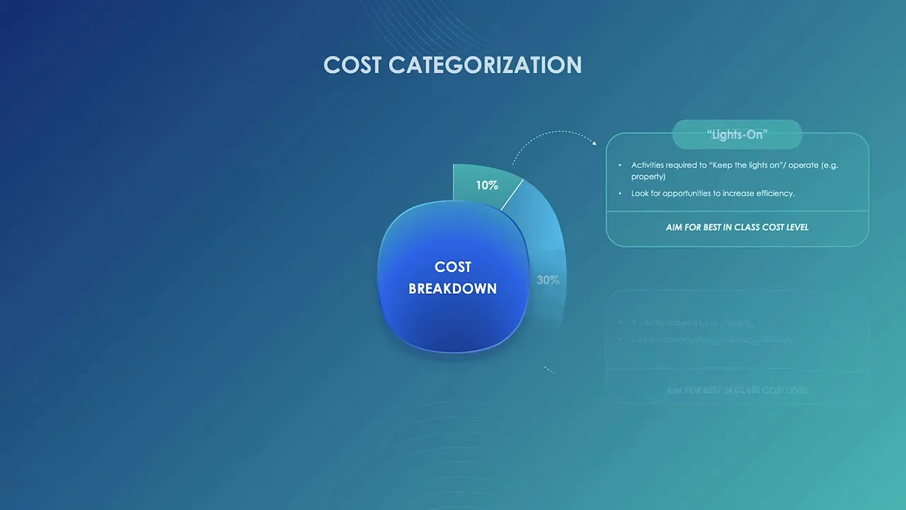 Cost Reduction Plans Powerpoint Presentation Slides, Presentation Graphics, Presentation PowerPoint Example