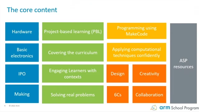 Professional Development for STEM Teachers | Arm Education – Arm®