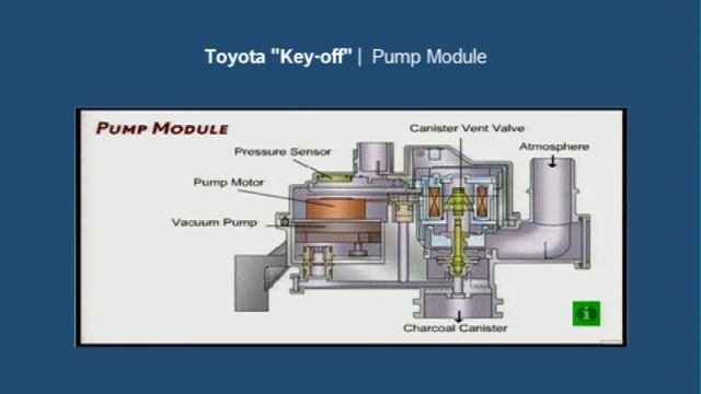 Toyota EVAP LiveStream with Bob Pattengale Success!