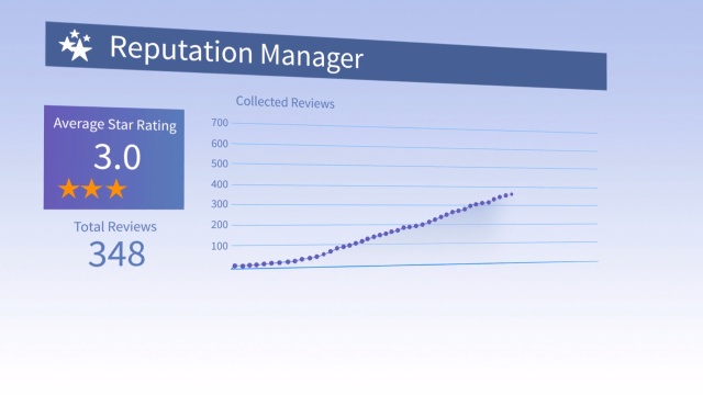 White label reputation management platform
