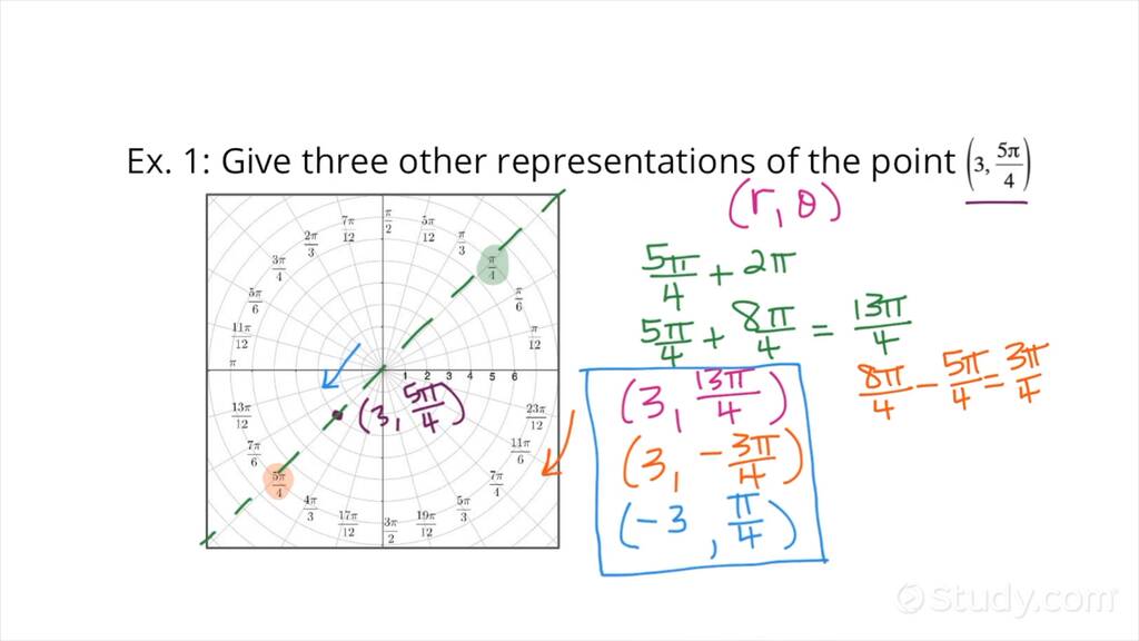 how-to-find-multiple-representations-of-polar-coordinates