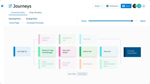 Customer Journey & Product Analytics Software Tool