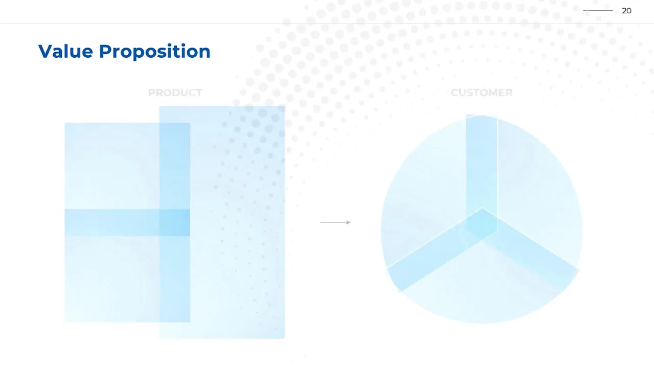 What is Customer Needs Analysis? Definition, Importance, Template