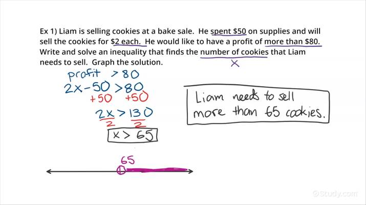 linear inequality problem solving examples