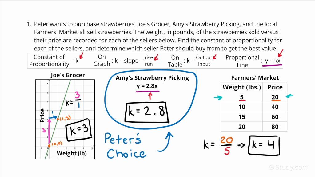 Comparing Proportional Relationships Given In Different Forms | Algebra ...