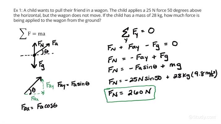 example of force problem solving