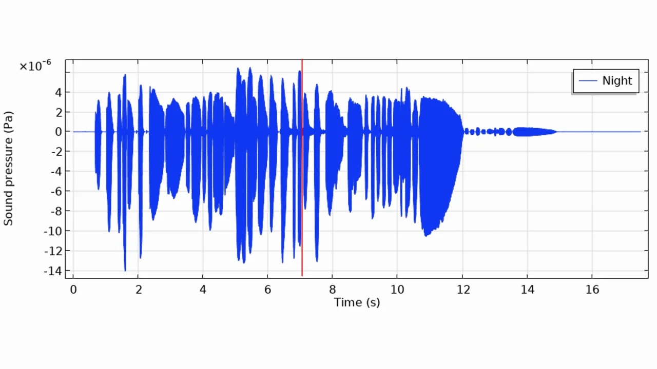 夜間に音が遠くまで伝わる理由 | COMSOL ブログ