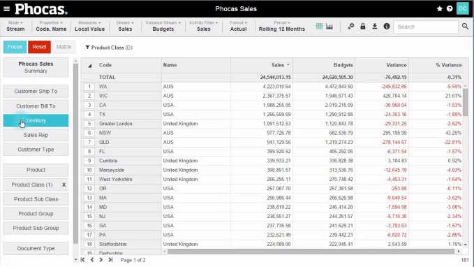 Analyze your budget in a few minutes