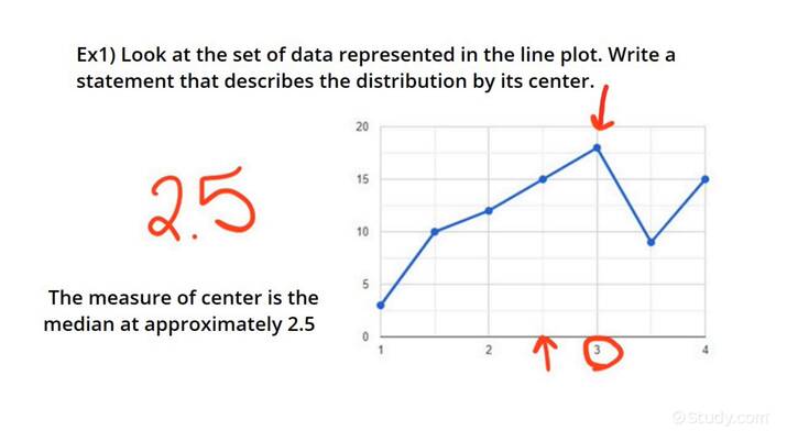How To Describe the Distribution of a Data Set by its Center | Math ...