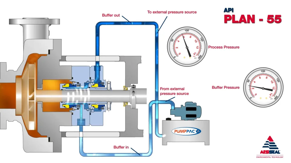 Plan API 55 | aesseal.com