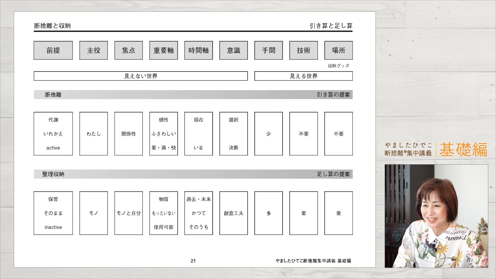やましたひでこ断捨離集中講義：基礎編プログラム ｜ダイレクトアカデミー