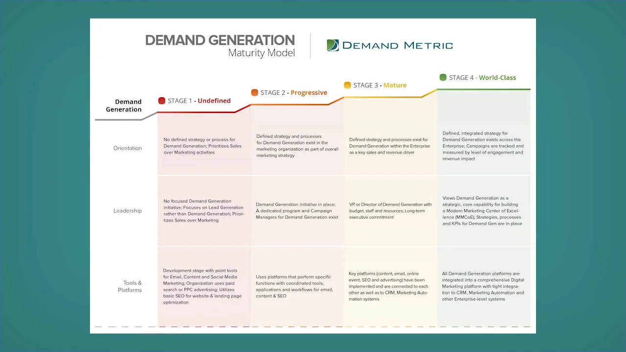 How Many Different Marketing Automation Platforms Exist: A Comprehensive Guide