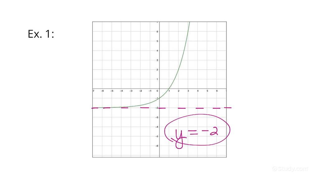 How to Find the Asymptote Given a Graph of an Exponential Function ...