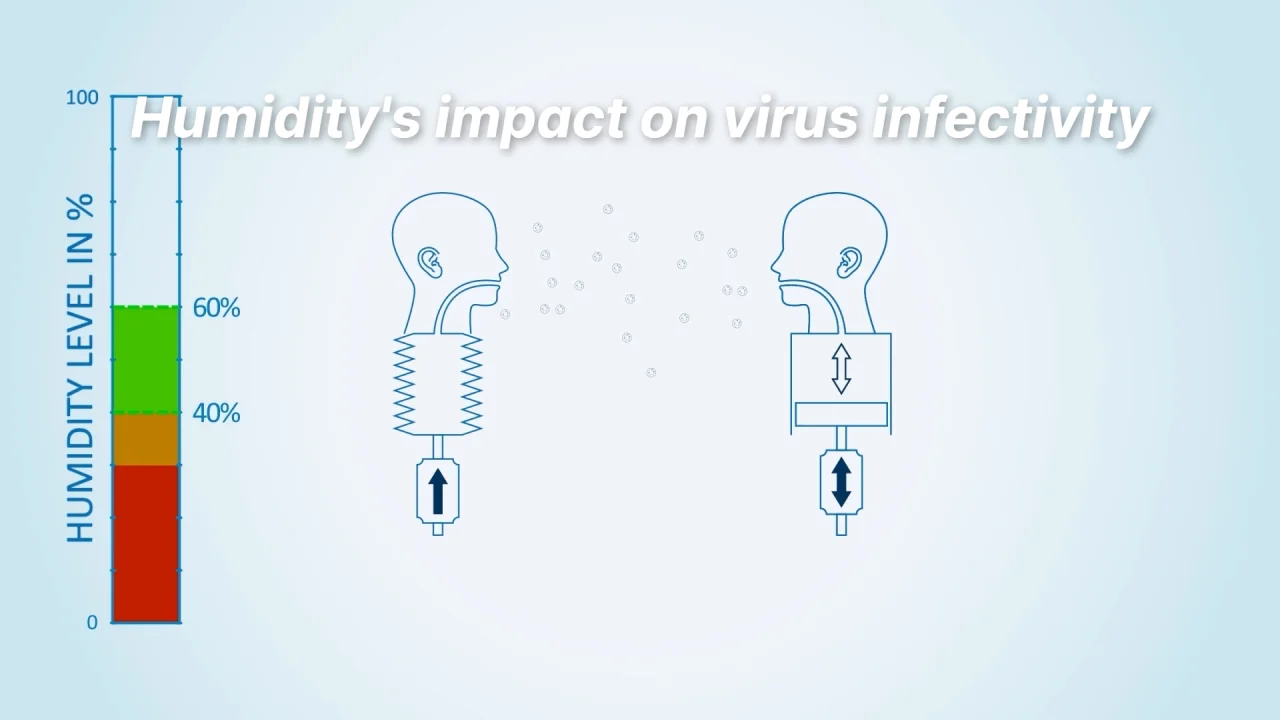 How Healthy Humidity Can Help Fight Viruses and More