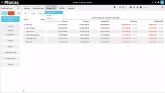 Publish a completed budget into Phocas