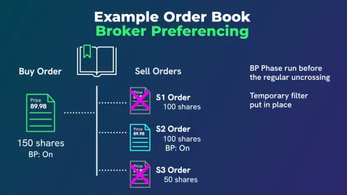 Broker Preferencing (BP)