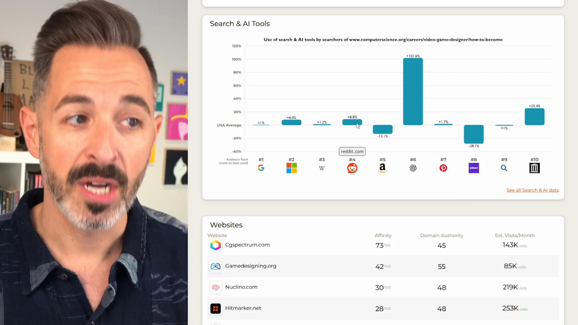 Content Strategy and SparkToro