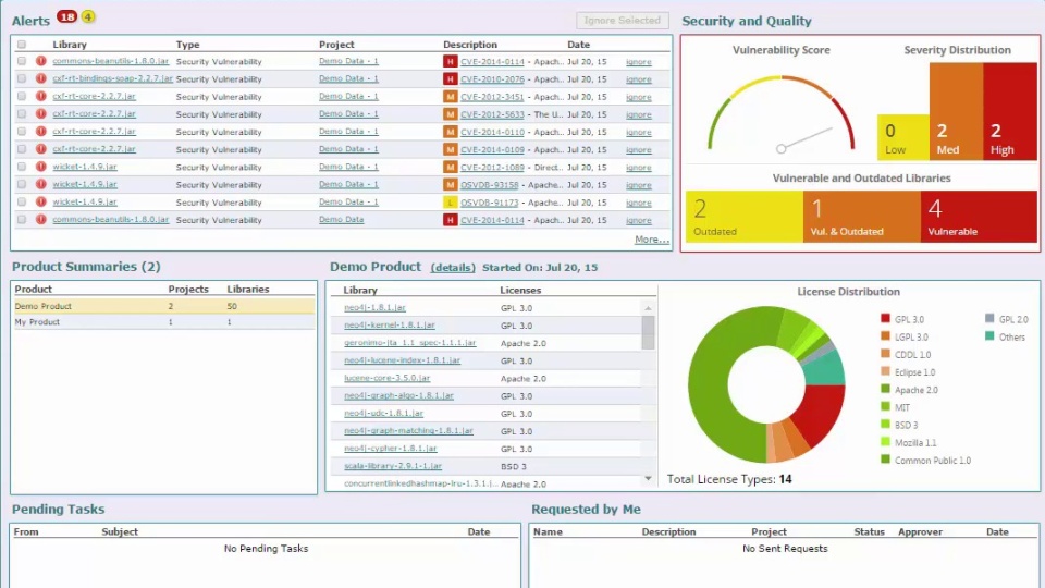 WhiteSource Software Pricing, Features, Reviews & Comparison of ...