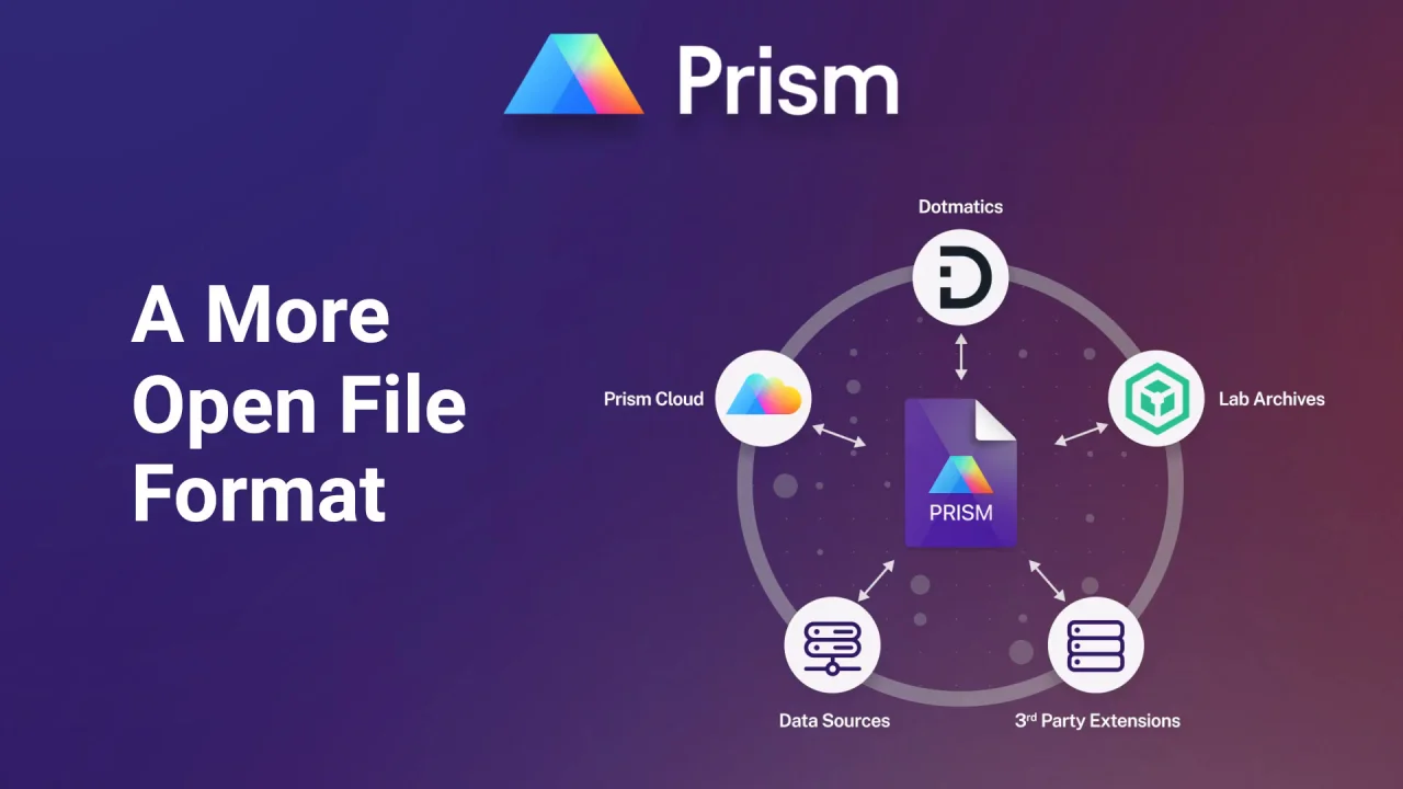 GraphPad Prism 10 User Guide - How to analyze data with Prism