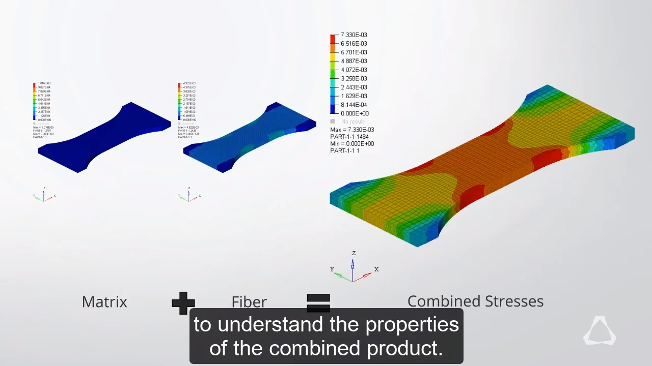 Multiscale Homogenization of Viscoelastic Unidirectional