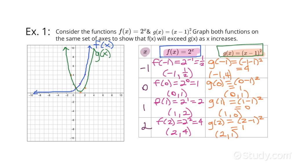 How to Determine Graphically that a Quantity Increasing Exponentially ...