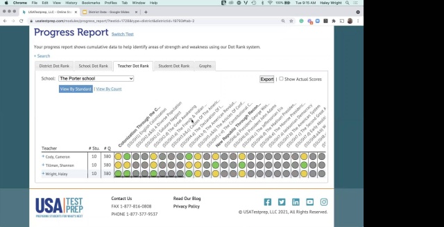 Screenshot from District Data Reports video