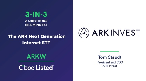 3 Questions in 3 Minutes: The ARK Next Generation Internet ETF (ARKW) | Tom Staudt