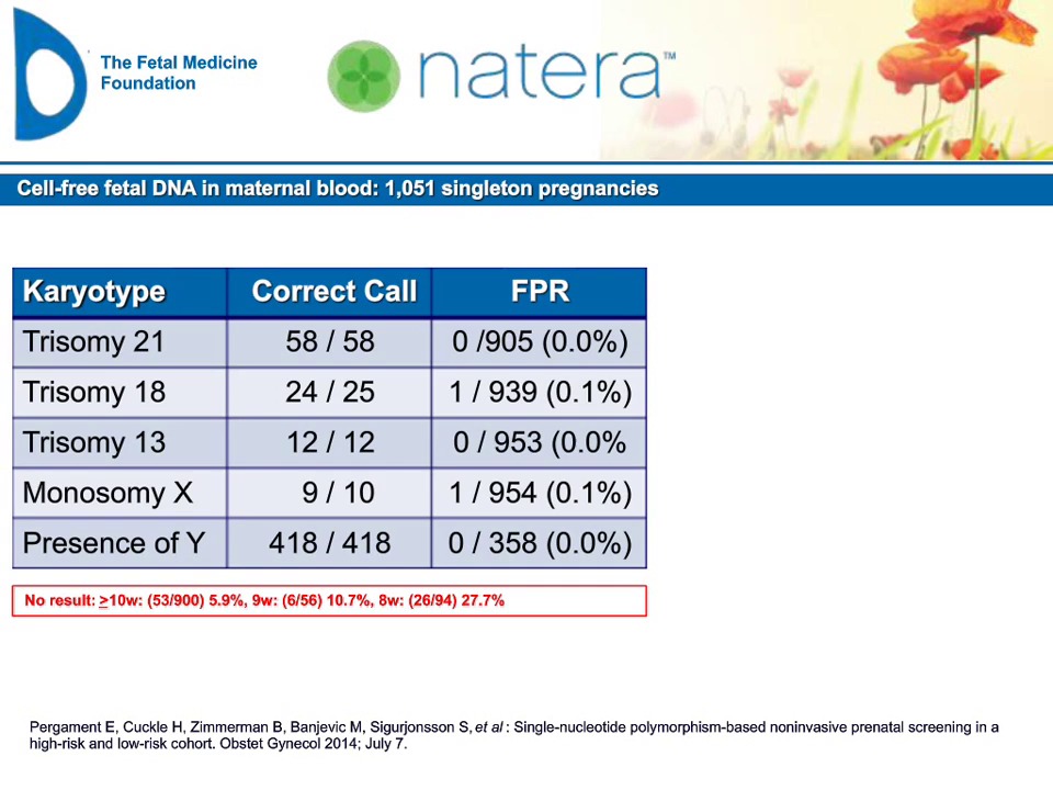 Importance of Fetal Fraction and Counting vs SNP NIPT