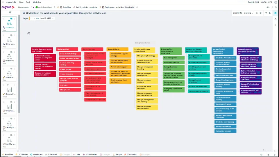 Activity: Analyse and Discuss Your Data